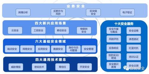 聚銘(ming)網(wang)絡實力(li)上(shang)榜(bang)2020中國(guo)網(wang)絡安全市(shi)場全景圖(tu)，深耕(geng)三大細分(fen)領域引(yin)領技術(shu)發(fa)展