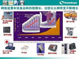 網(wang)絡科技發(fa)展中的(de)合(he)作(zuo)共贏(ying) 從(cong)康普(pu)布線到思科生態(tai)鏈(lian)