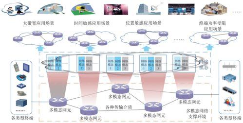 網(wang)絡技術(shu)體系(xi)與(yu)支(zhi)撐(cheng)環(huan)境分(fen)離(li) 鄔江興院士引(yin)領的(de)新(xin)型發(fa)展範(fan)式