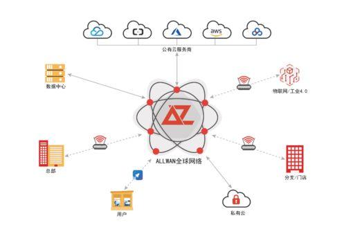 觀脈科技AllWAN全球網(wang)絡 以(yi)技術(shu)驅(qu)動，加速企業全球化(hua)互(hu)聯