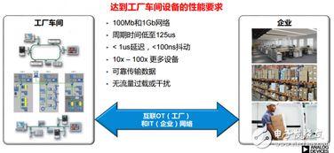 時間(jian)敏感(gan)網(wang)絡 賦(fu)能(neng)智能(neng)制造(zao)落(luo)地(di)的關(guan)鍵(jian)網(wang)絡技術(shu)