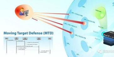 美陸軍(jun)開(kai)發(fa)新(xin)型網(wang)絡防(fang)禦(yu)技術(shu) 誘(you)導(dao)黑客作出錯誤(wu)決(jue)策(ce)的(de)智能(neng)防(fang)線(xian)