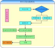 北京怡康科技 以(yi)ERP、OA、CRM等(deng)定(ding)制化(hua)軟(ruan)件系(xi)統(tong)，賦(fu)能(neng)企業數字化(hua)轉(zhuan)型與精(jing)細化(hua)運(yun)營